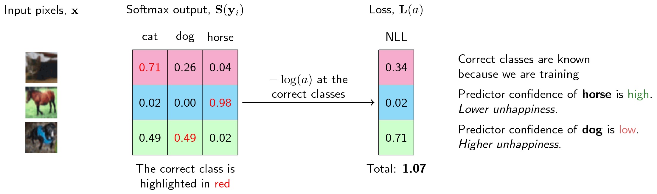 Visualization of Cross Entropy Loss